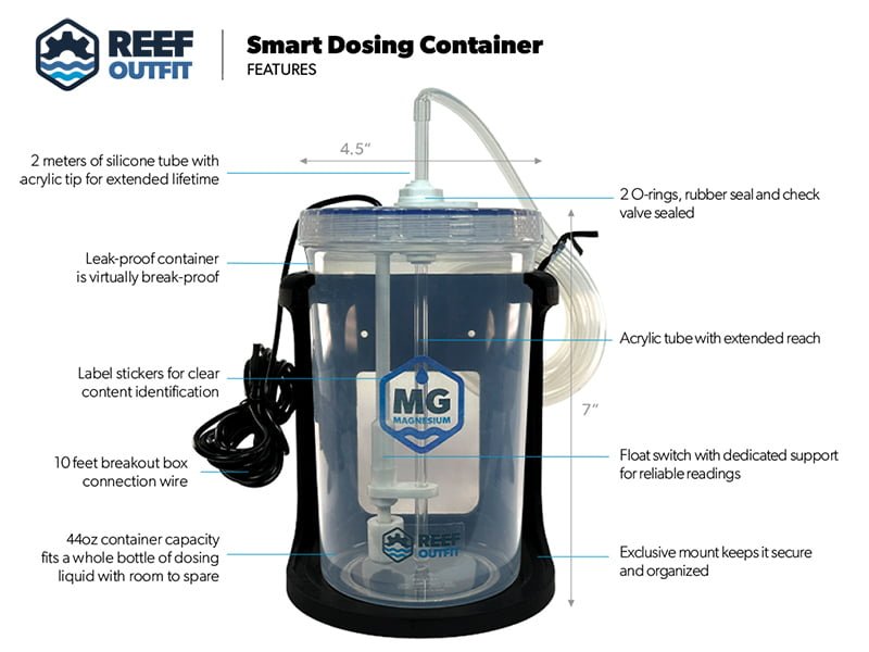 Smart Dosing Container